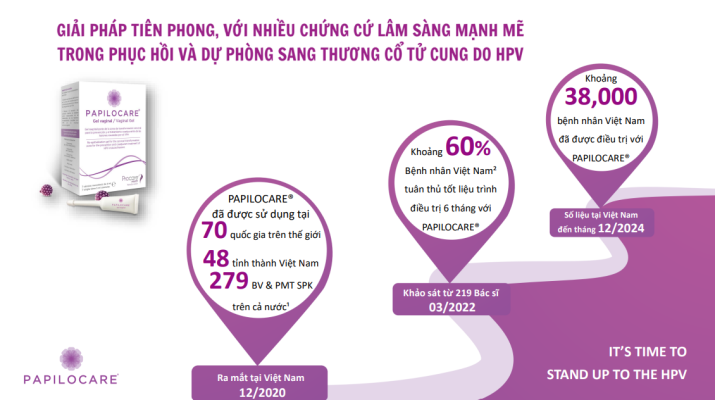 Gel đặt âm đạo Papilocare hỗ trợ đào thải HPV Papilocare-dao-thai-hpv