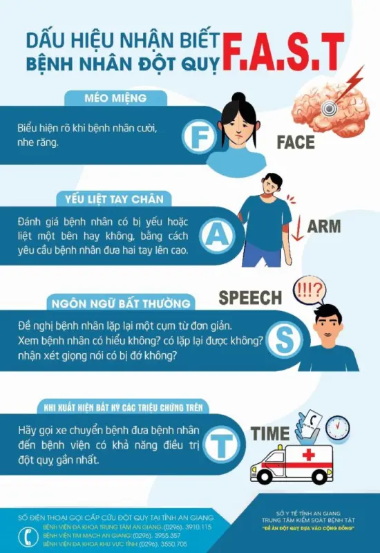 Nắng Nóng Kinh Hoàng – Cảnh Báo Đột Quỵ Khi Nhiệt Độ Trời Vượt 40°C! 1.DauHieunhanbietbenhnhandotquy 704x1024 1