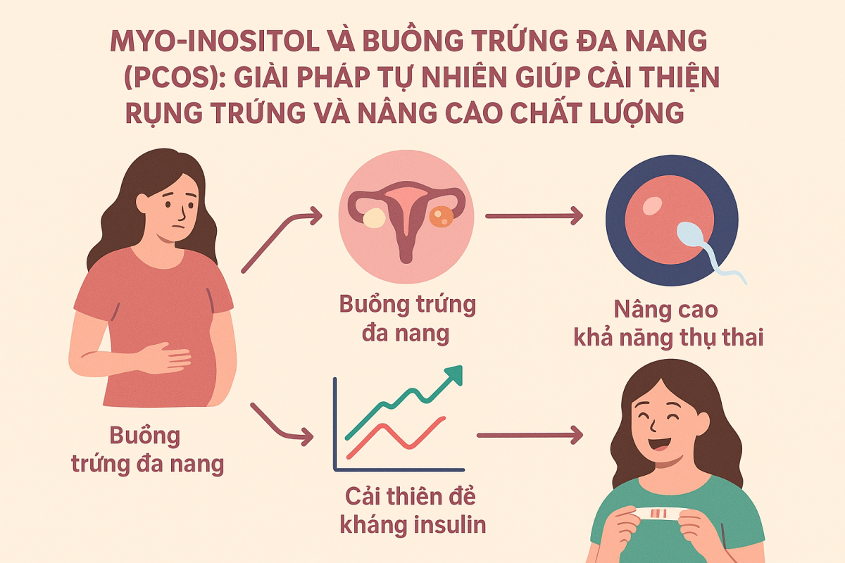 myo-inositol-va-buong-trung-da-nang